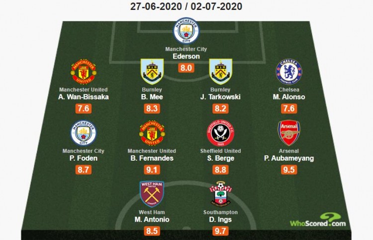 迪亚斯本赛季德甲3次单场参与至少3球，仅次于凯